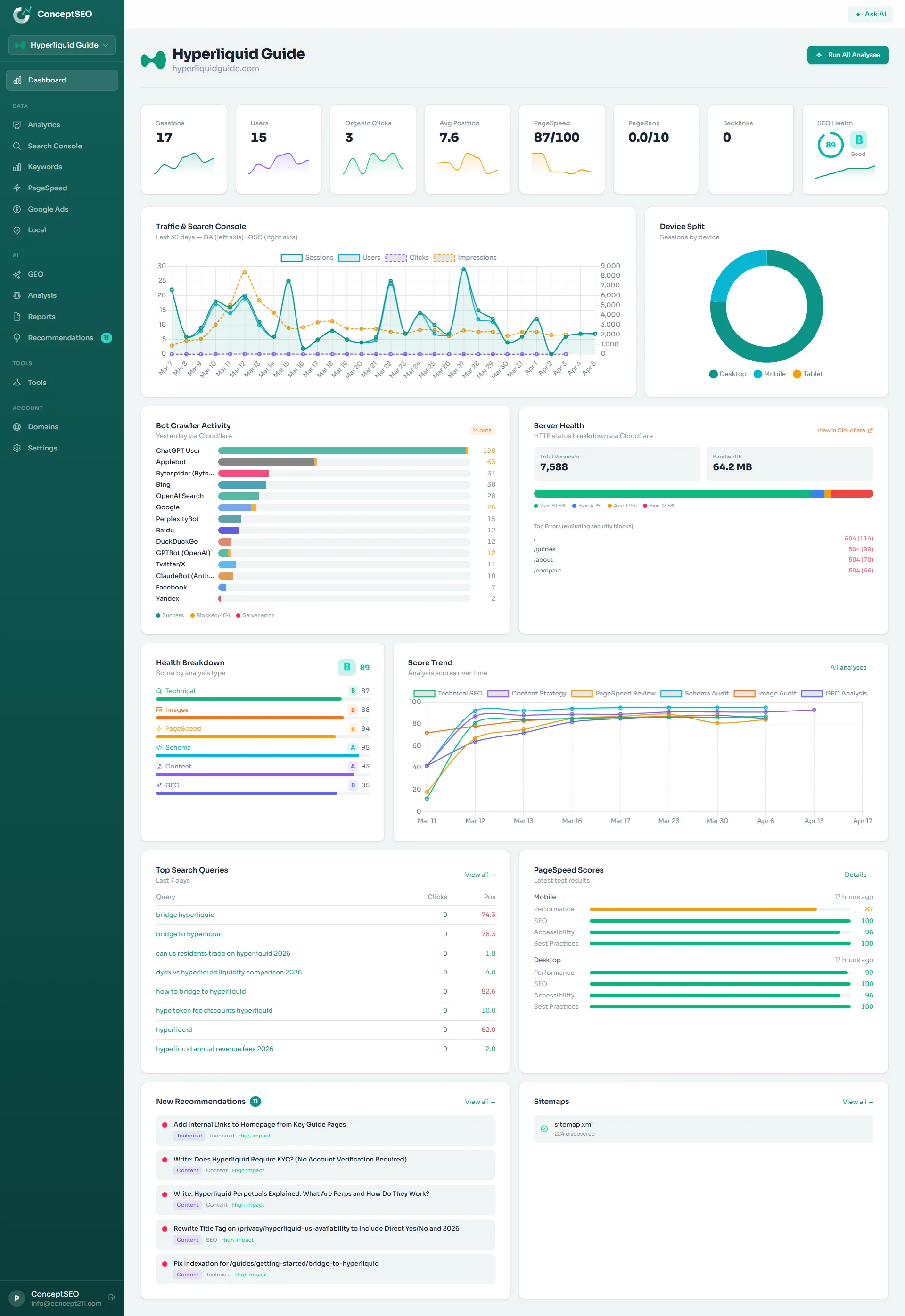 ConceptSEO product screenshot